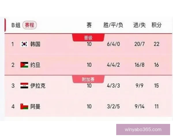 2026世界杯比赛结果全面查询指南与赛程数据实时更新解析
